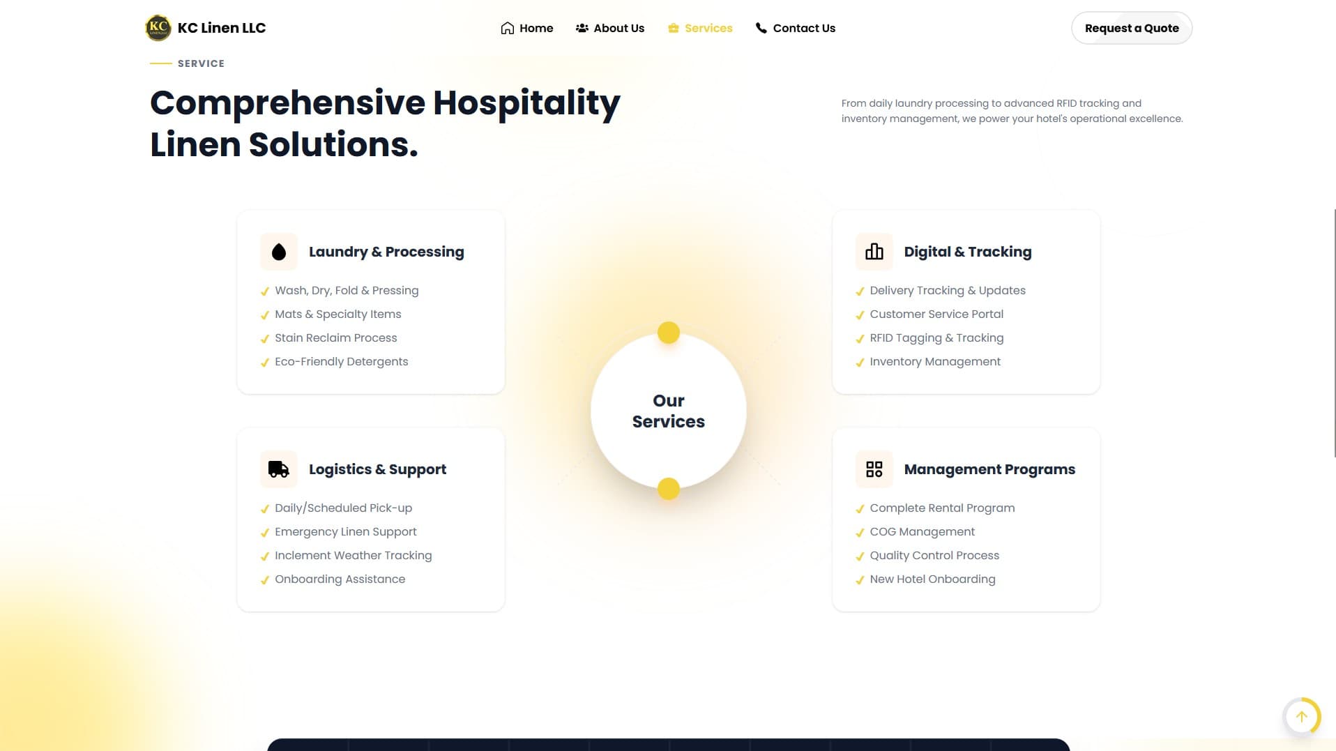 KC LINEN LLC — Industrial Washing Platform project screenshot